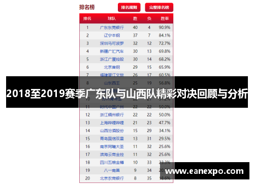 2018至2019赛季广东队与山西队精彩对决回顾与分析