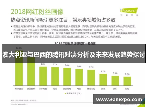 澳大利亚与巴西的腾讯对决分析及未来发展趋势探讨